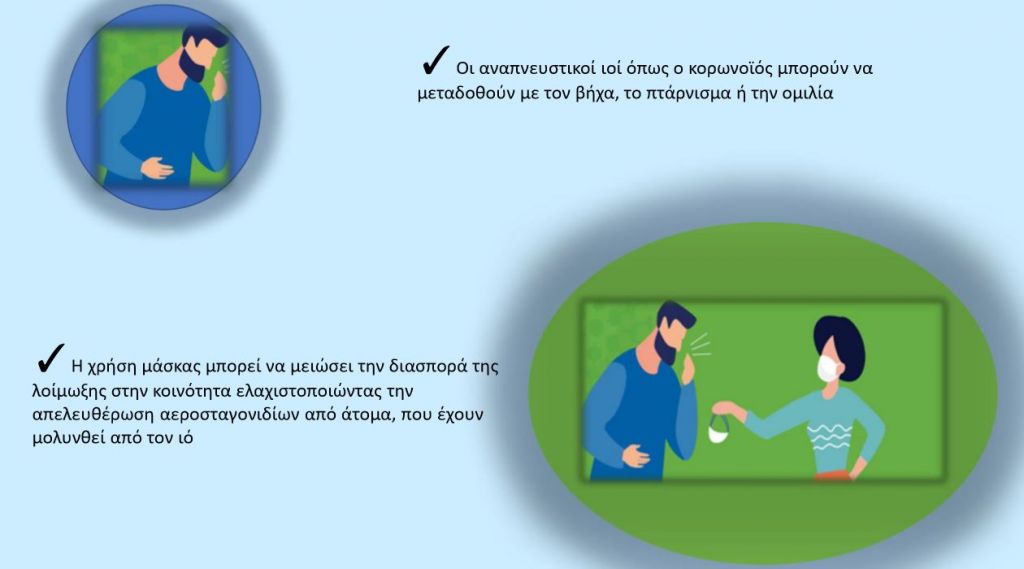 Τα μέτρα δημόσιας υγείας στους χώρους ελεύθερης πρόσβασης από Δευτέρα