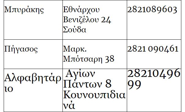 Κρήτη: Συλλογή σχολικών ειδών ενόψει της νέας σχολικής χρονιάς