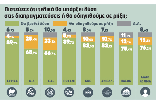 Οικοδομούνται νέες συμμαχίες
