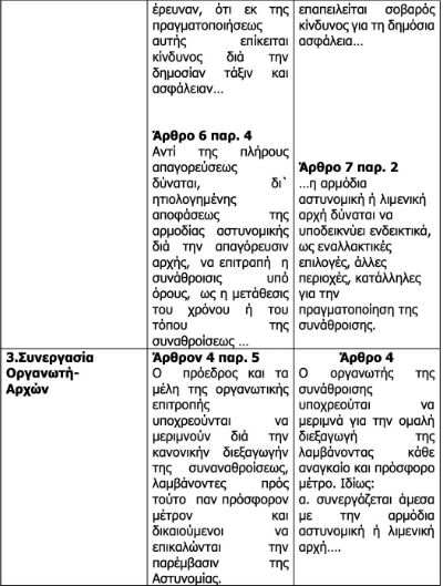 Ραγκούσης: Τα ψέματα των Χρυσοχοΐδη-Μητσοτάκη για τις διαδηλώσεις