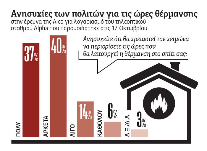 Τελικά… μην επιστρέψετε στο πετρέλαιο!