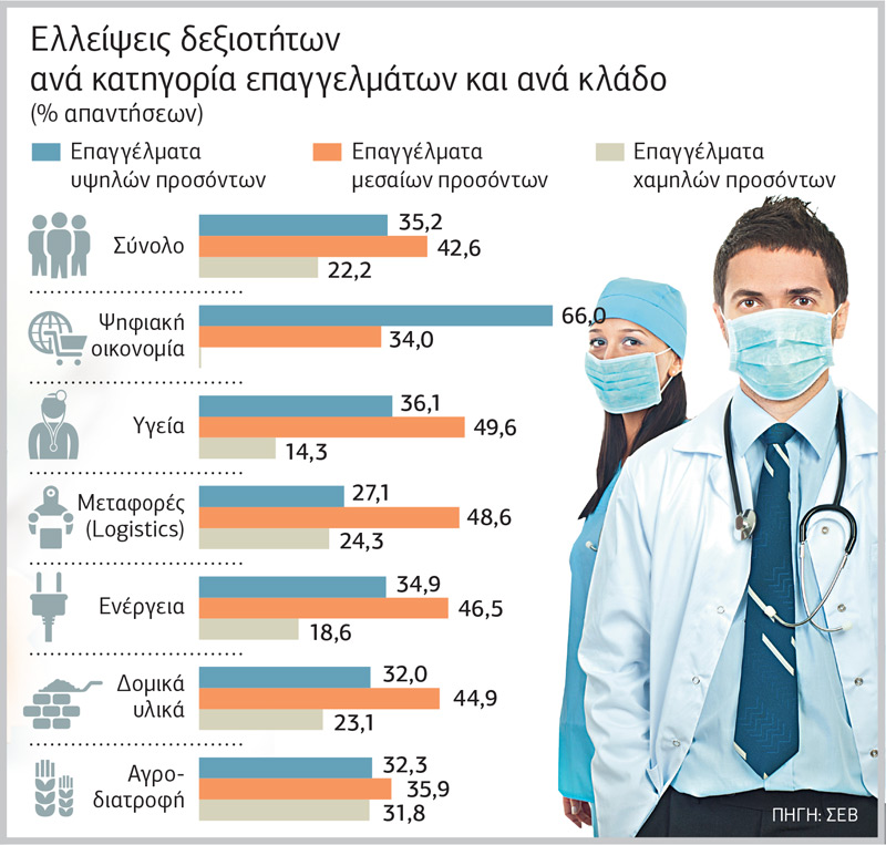 Οι επιχειρήσεις δεν μπορούν να βρουν προσωπικό