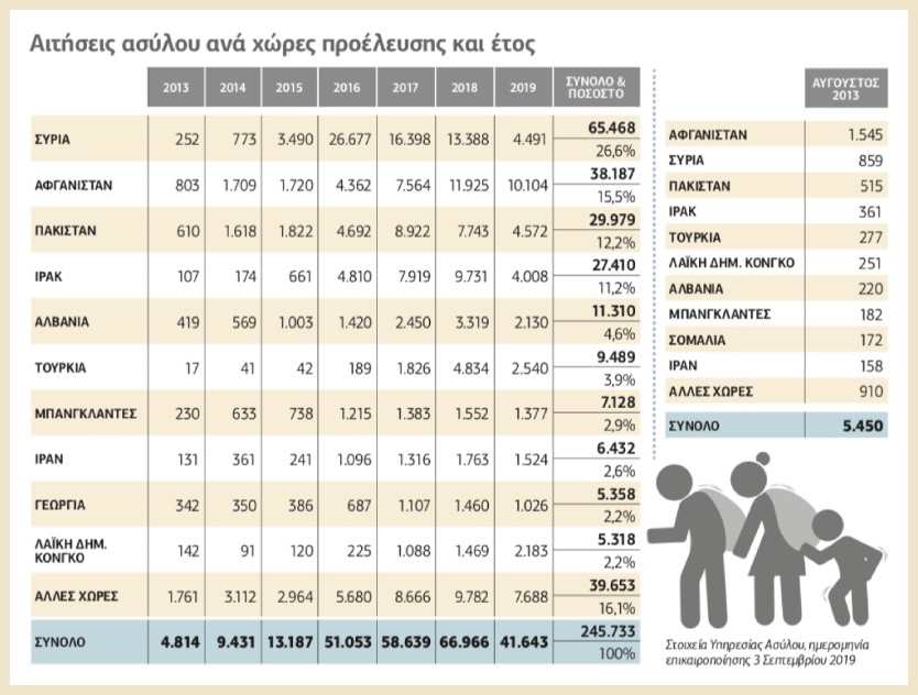 Μιλούν για «λαθρομετανάστες», στοχεύουν στους πρόσφυγες