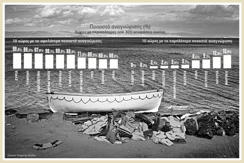 Μιλούν για «λαθρομετανάστες», στοχεύουν στους πρόσφυγες