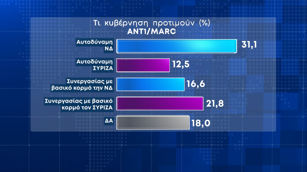 Ενεργειακή ακρίβεια και ανατιμήσεις οι βασικές αγωνίες του χειμώνα