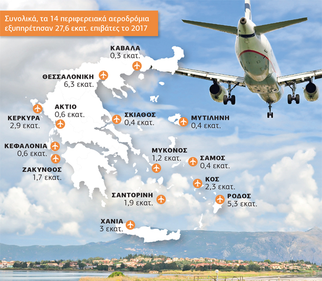Η Fraport θέλει και τα υπόλοιπα 23 αεροδρόμια