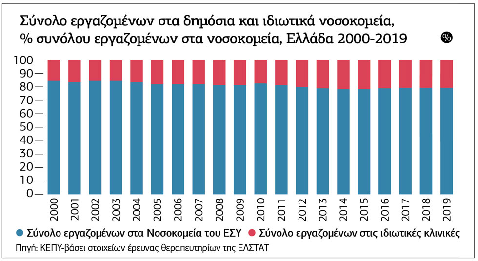 Τα ψέματα της κυβέρνησης για τις προσλήψεις στο ΕΣΥ