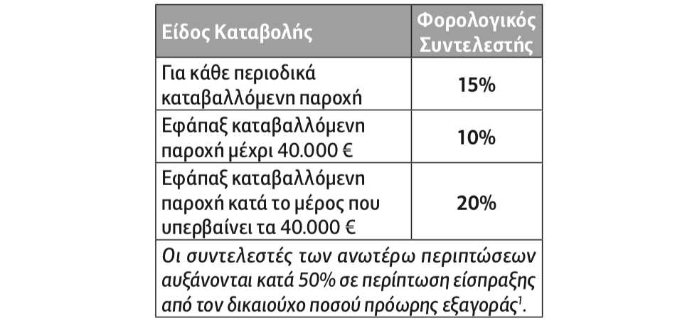 Φορολογία εισφορών και συντάξεων