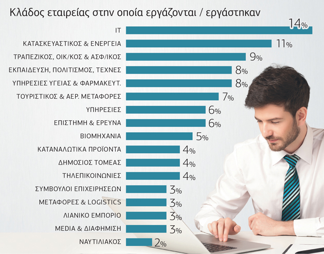 Μετανάστες λόγω… αναξιοκρατίας