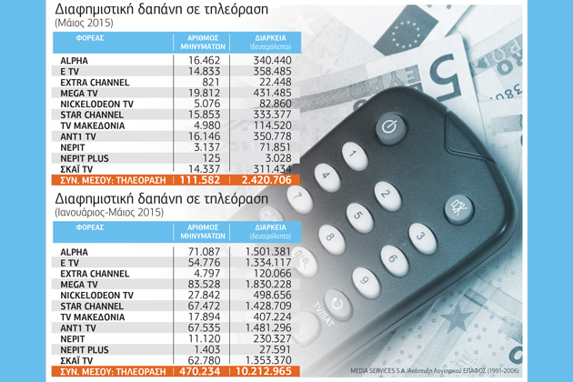 Οι «απίθανοι» των καναλιών