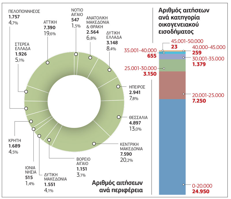 Επενδύσεις-μαμούθ για εξοικονόμηση ενέργειας