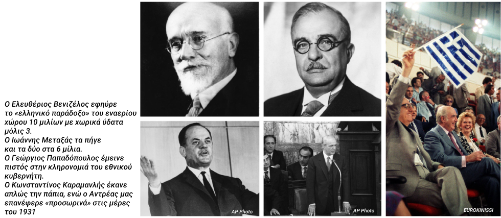 Ιστορίες με μίλια