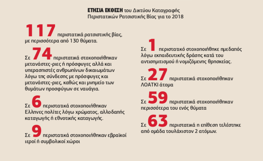 Φαρ Ουέστ η Θεσσαλονίκη
