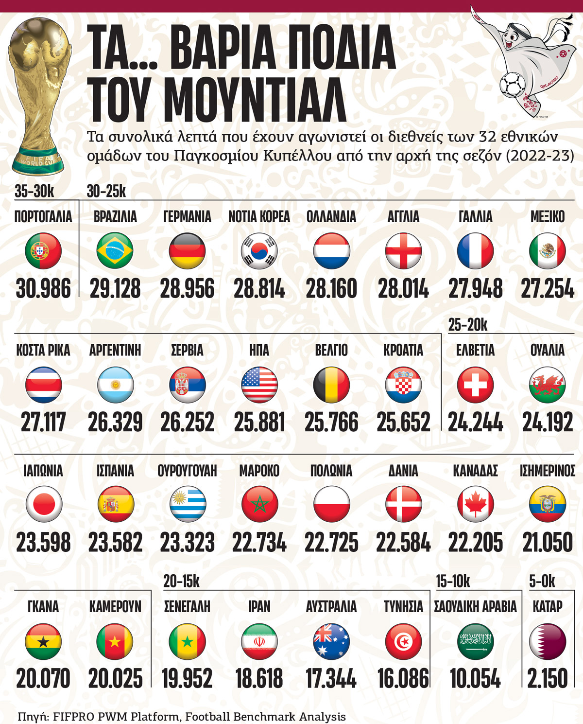 Οι Πορτογάλοι  τράβηξαν… κουπί