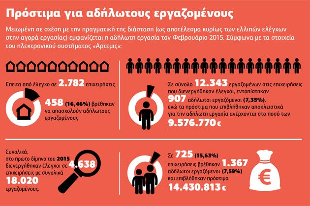 Ανάσα στα ασφαλιστικά ταμεία