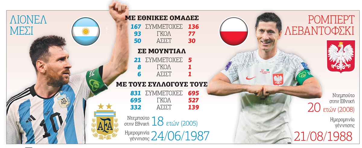 «Ο θάνατός σου η ζωή μου»