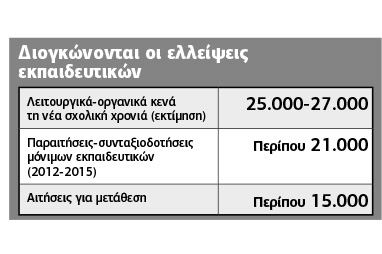 Σχολεία στην εντατική