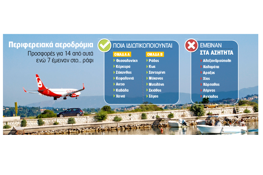 Απογείωση χρεώσεων για επιβάτες
