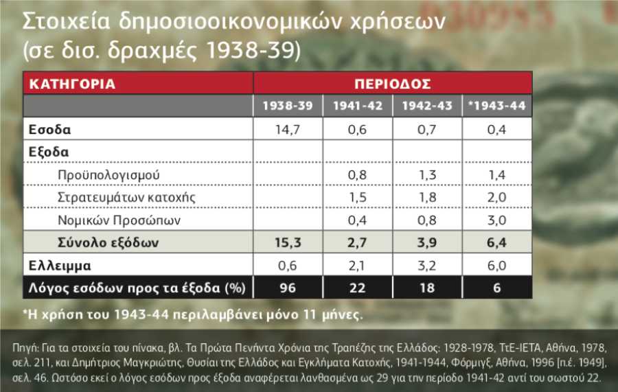 «Ανάγκη περισσοτέρας αυτοπειθαρχίας»