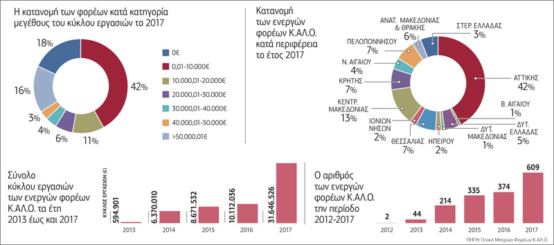 Η Κ.ΑΛ.Ο. στην Ελλάδα: μικρά βήματα, μεγάλος δρόμος