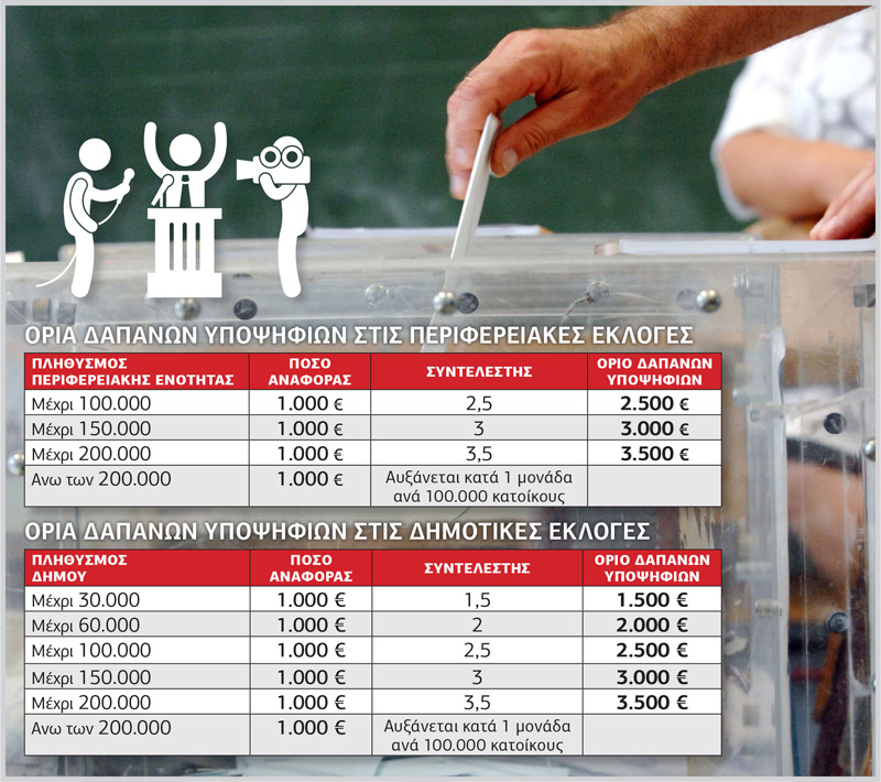 Υπάρχουν και όρια, κύριε… υποψήφιε