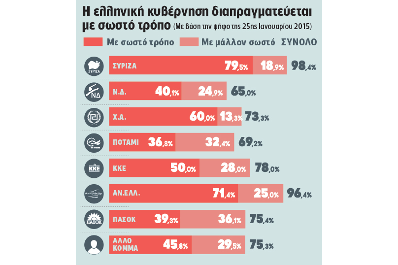 Οικοδομούνται νέες συμμαχίες
