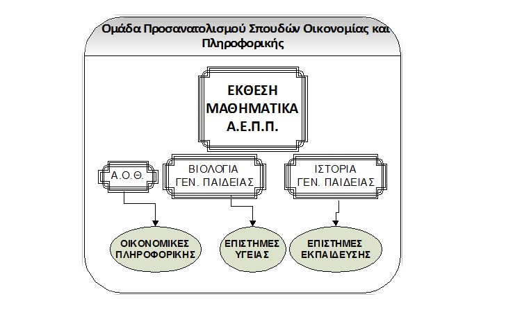 Πρόσβαση σε περισσότερες σχολές για τους μαθητές από το 2016