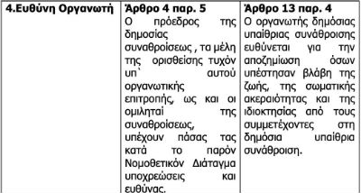 Ραγκούσης: Τα ψέματα των Χρυσοχοΐδη-Μητσοτάκη για τις διαδηλώσεις