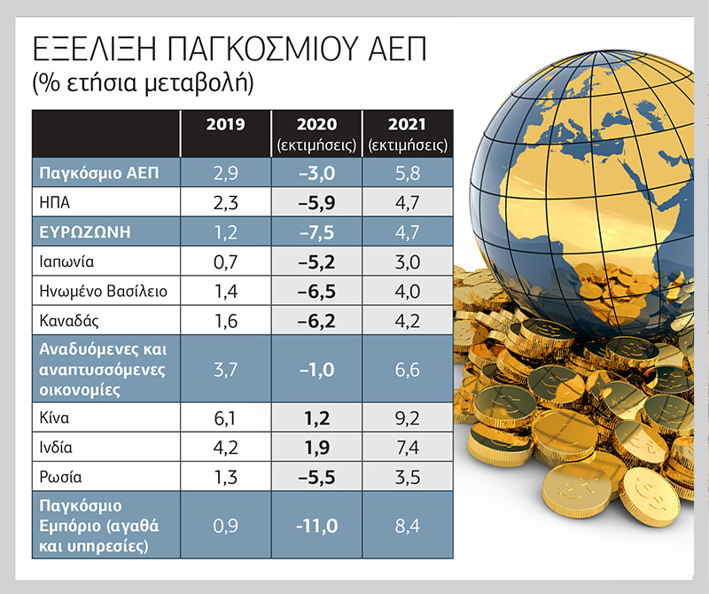 Η «Μεγάλη Καραντίνα» φέρνει «Μεγάλη Υφεση» στις πλούσιες χώρες της Δύσης
