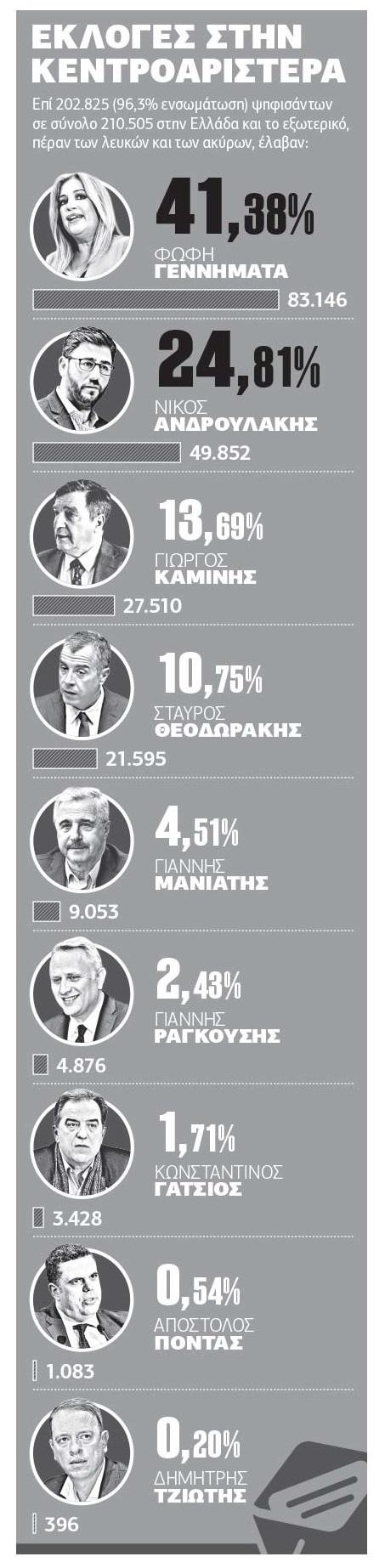 Στρατηγική β΄ γύρου