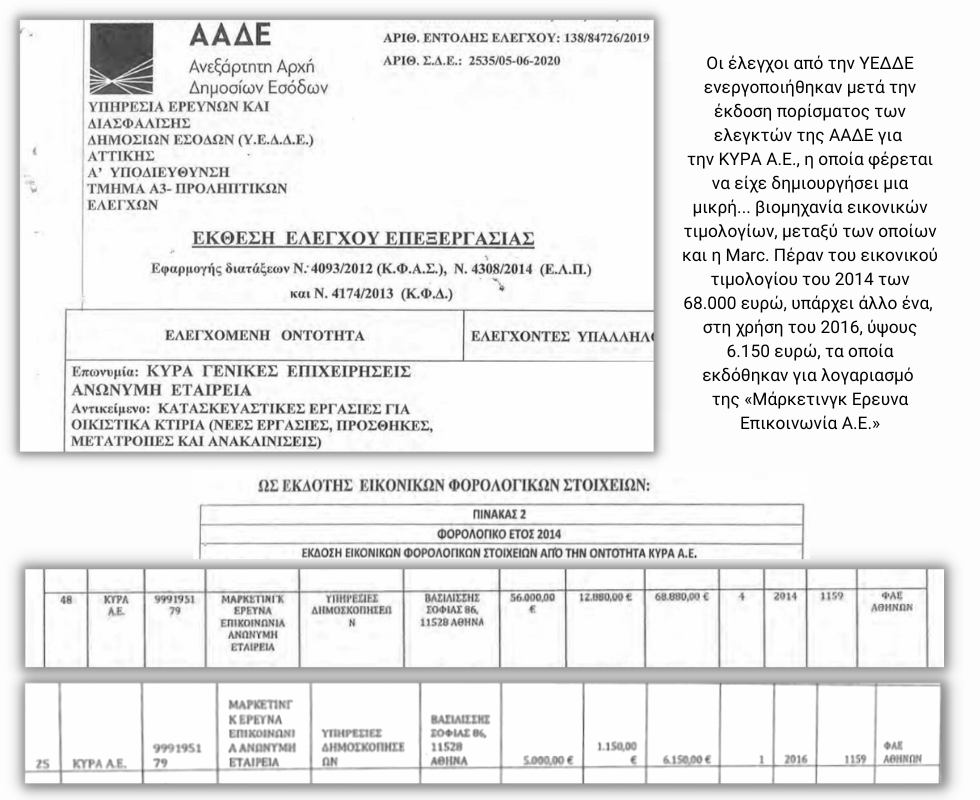 τιμολόγια