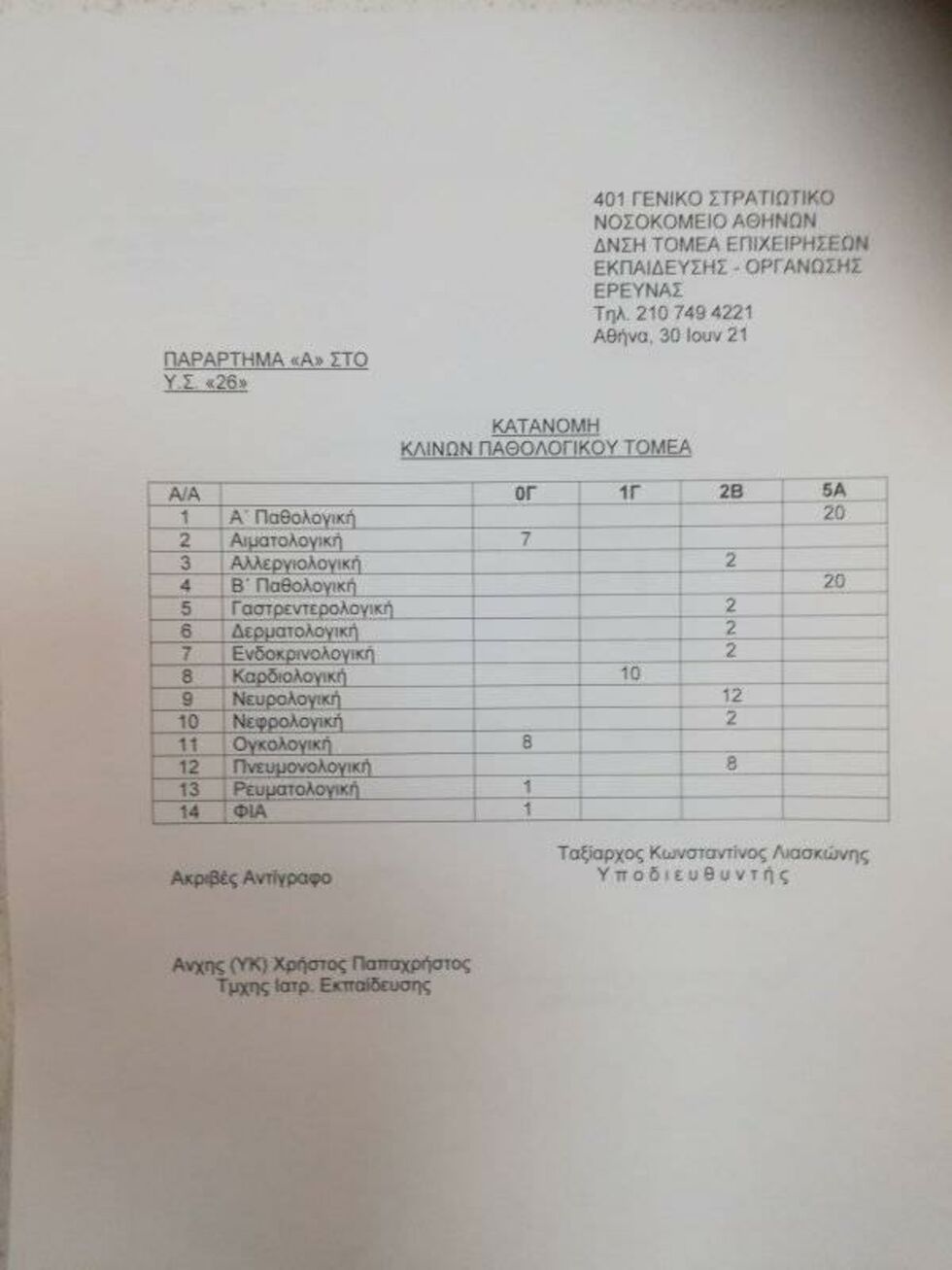 Αγανάκτηση για την ακύρωση χειρουργείων στο 401 λόγω έλλειψης προσωπικού