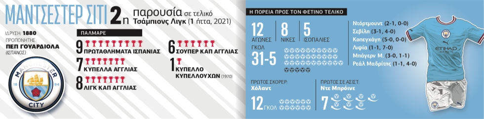 Τα παθήματα έγιναν μαθήματα