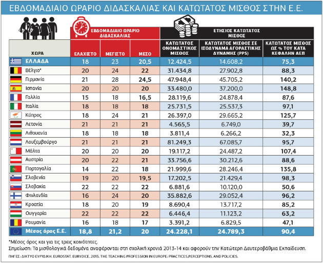 Τα 3+3 «παραδοτέα» του υπουργείου Παιδείας