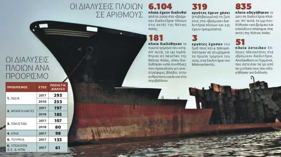 Διαλύουν τα πλοία, «σκοτώνουν» τα παιδιά για ζεστό χρήμα