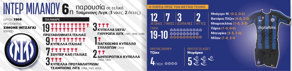 Το δέκα το καλό