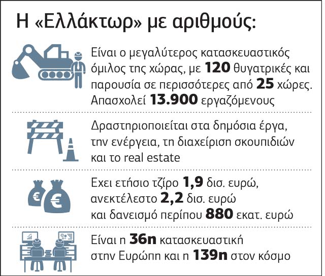 ΕΛΛΑΚΤΩΡ: ευθύνες στην πλευρά των αδελφών Καλλιτσάντση καταλογίζει ο Δ. Κούτρας