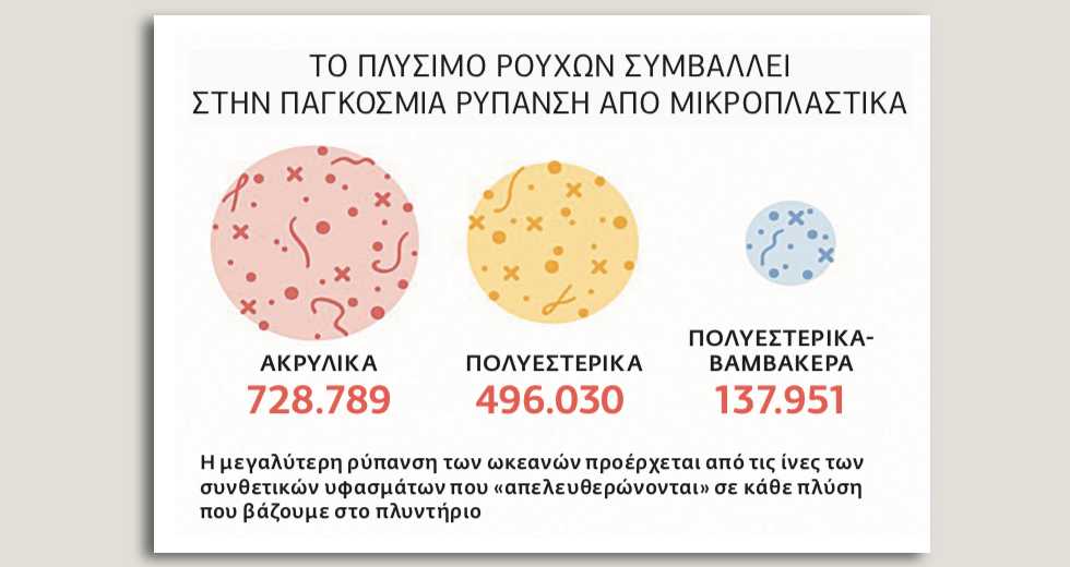Η Γη έχει ανάγκη τη φροντίδα μας!