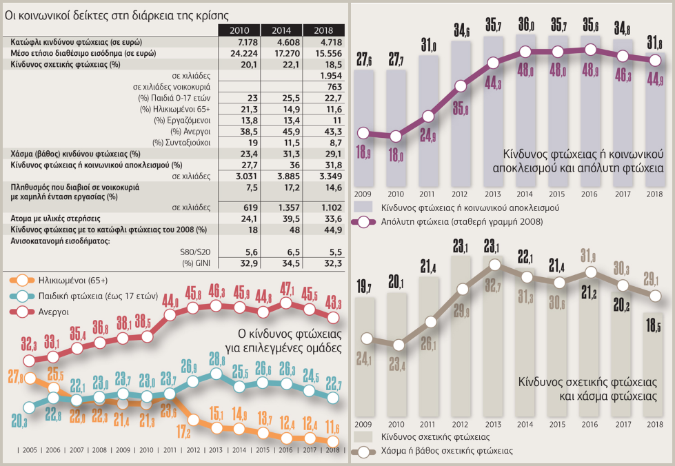 Καταπολεμώντας το θηρίο της φτώχειας στα χρόνια της κρίσης