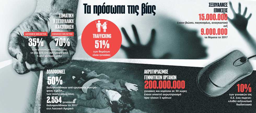 Ας βάλουμε τέλος στη γυναικεία κακοποίηση