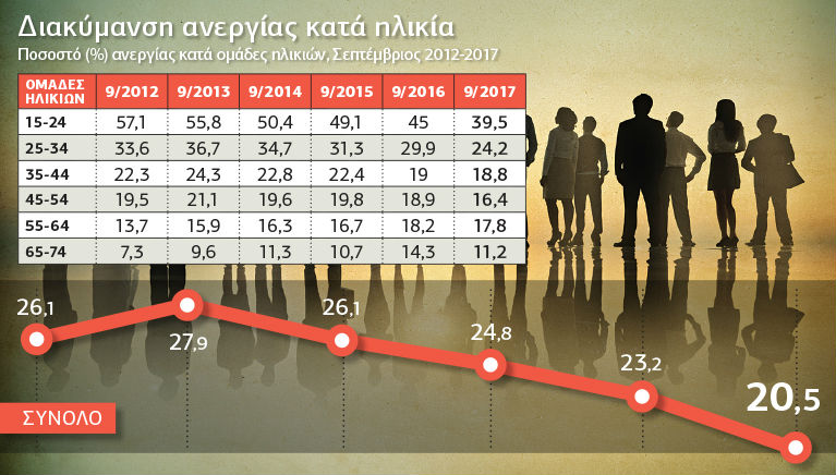 Επίδομα νεανικής αλληλεγγύης