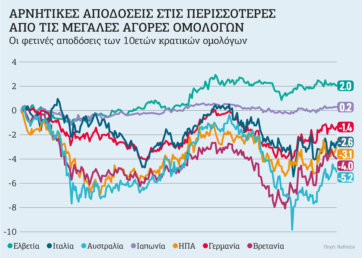 Φούσκες και σορτάκηδες στη σκιά της πανδημίας