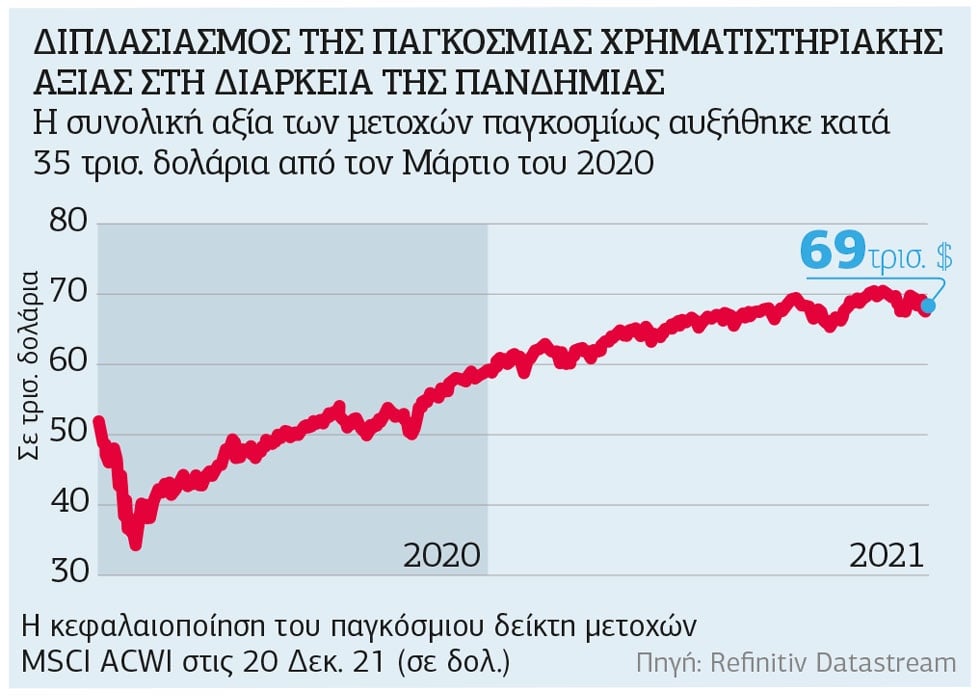 Φούσκες και σορτάκηδες στη σκιά της πανδημίας