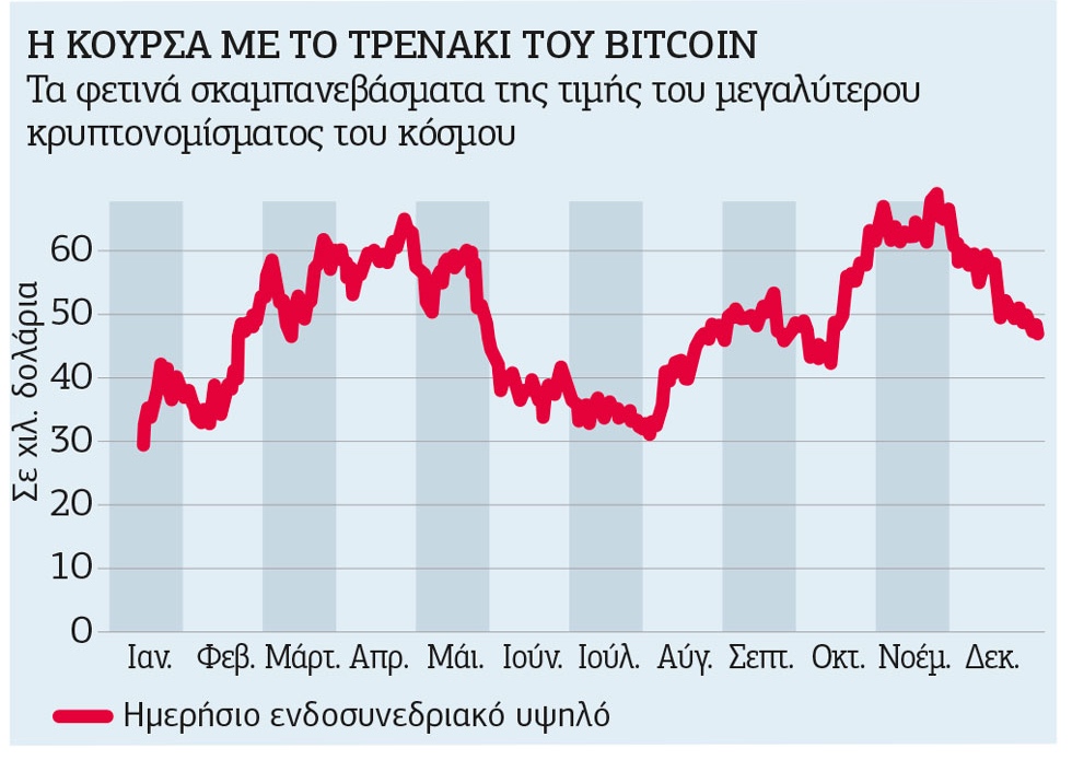 Φούσκες και σορτάκηδες στη σκιά της πανδημίας