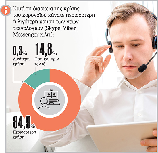 Πανδημία ανασφάλειας στον δημοσιογραφικό κλάδο
