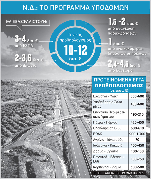 Περσινά ξινά σταφύλια το πρόγραμμα Ν.Δ.