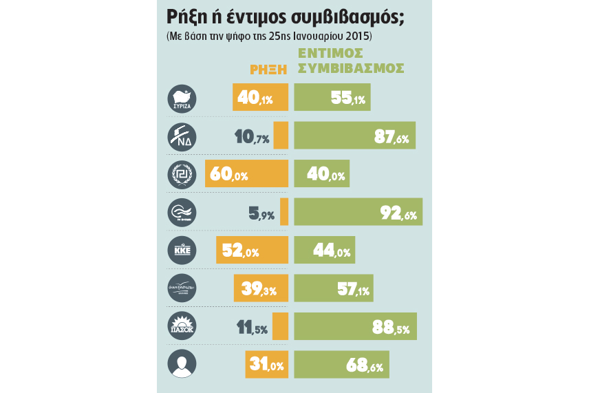 Οικοδομούνται νέες συμμαχίες