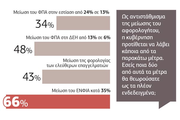 Θετικό πρόσημο στη συμφωνία, αρνητικό στην… πιθανότητα Μητσοτάκη