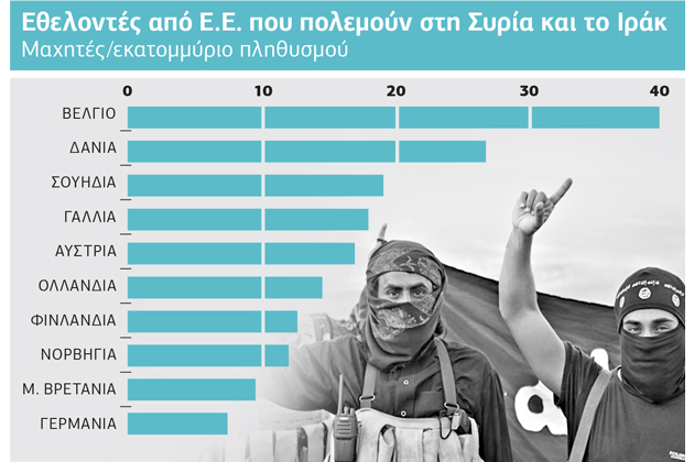 Το «Ισλαμικό κράτος» ανέλαβε την ευθύνη