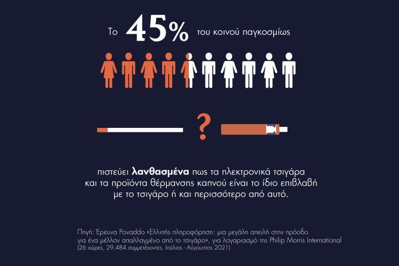 Νέα έρευνα: Η έγκυρη ενημέρωση των καπνιστών όπλο στη μάχη κατά του τσιγάρου